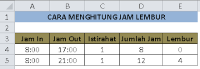 Cara menghitung jam lembur